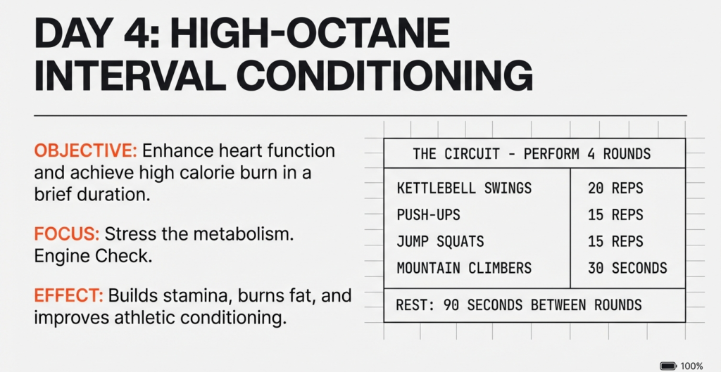High-intensity interval conditioning workout showing kettlebell swings, push-ups, jump squats, and mountain climbers performed in circuits for fat loss.