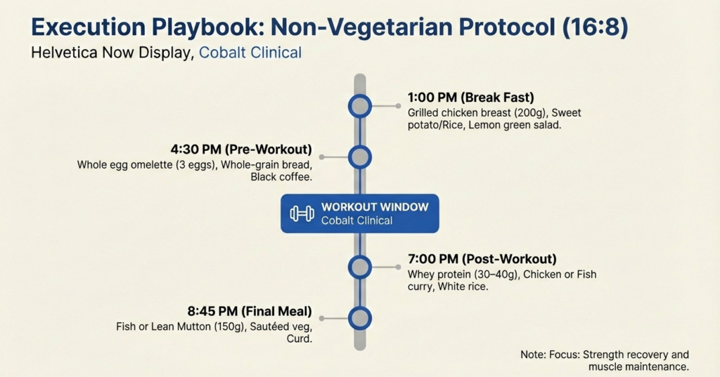Non-vegetarian 16:8 intermittent fasting meal plan with chicken, eggs, fish, and post-workout nutrition timing
