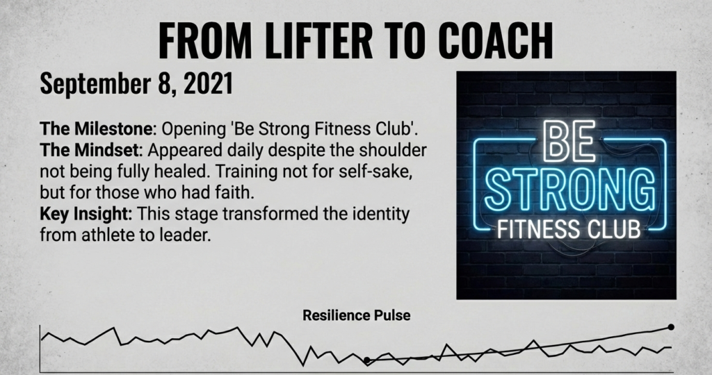 Graphic showing the transition from athlete to coach in 2021, highlighting the opening of Be Strong Fitness Club despite an unhealed shoulder and physical limitations.