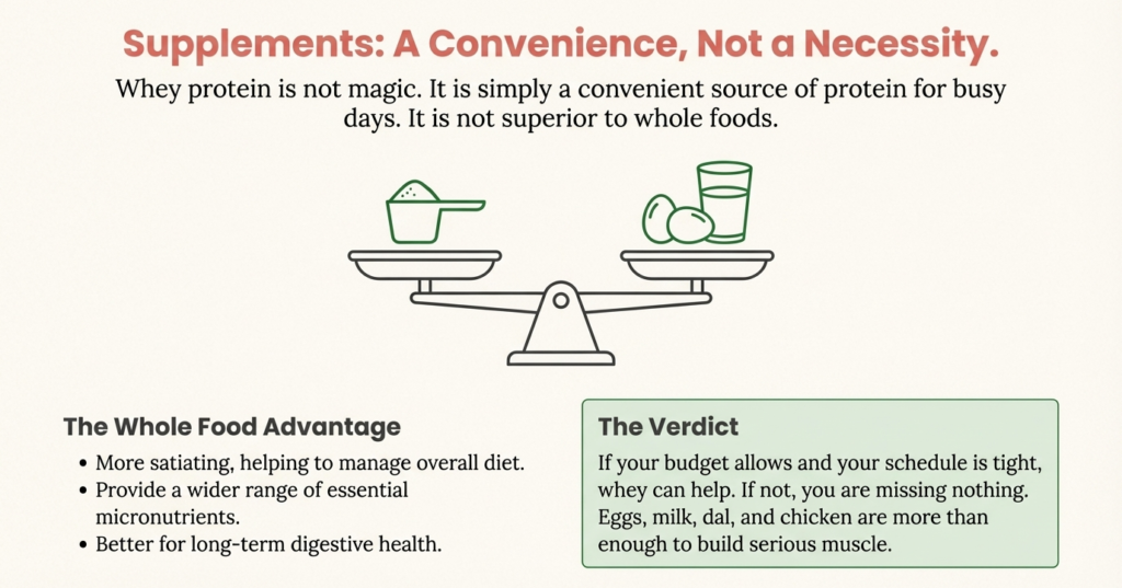 Comparison between whey protein and whole foods like eggs and milk for muscle building