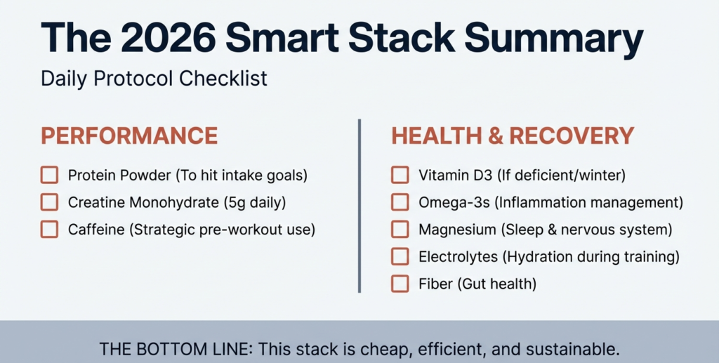 Supplement checklist showing performance and health-focused supplements for 2026