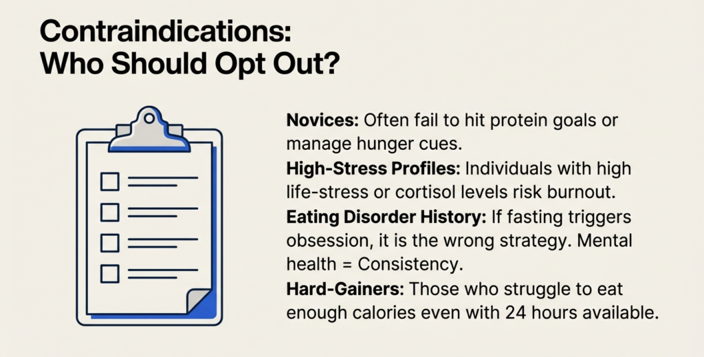 Checklist showing contraindications for intermittent fasting including beginners, high-stress individuals, and hard gainers