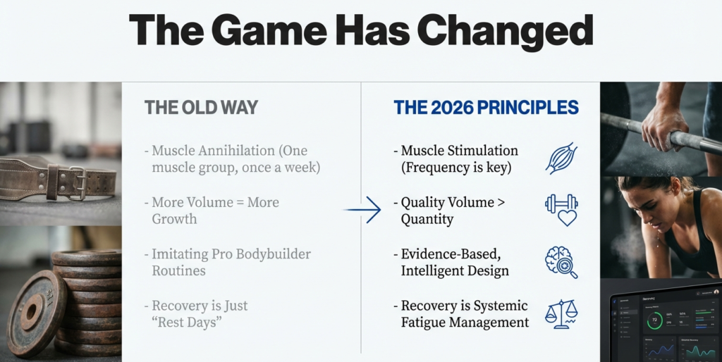Side-by-side comparison showing old bodybuilding methods versus modern evidence-based hypertrophy training principles