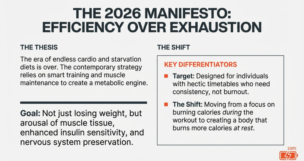 Educational graphic explaining the shift from endless cardio and starvation diets to smart training and muscle preservation for fat loss.