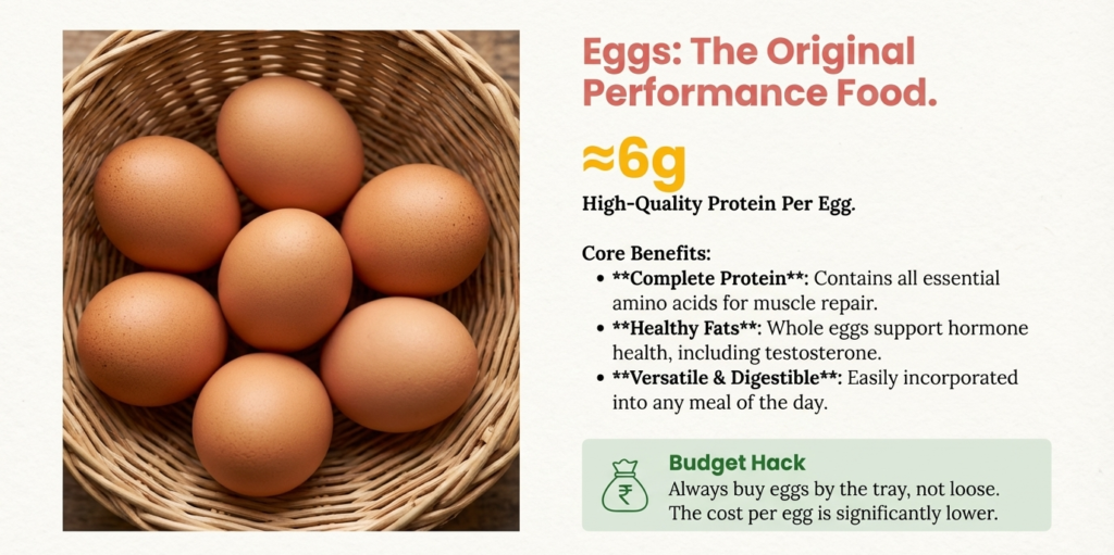Basket of whole eggs showing a cheap high-protein food for bulking