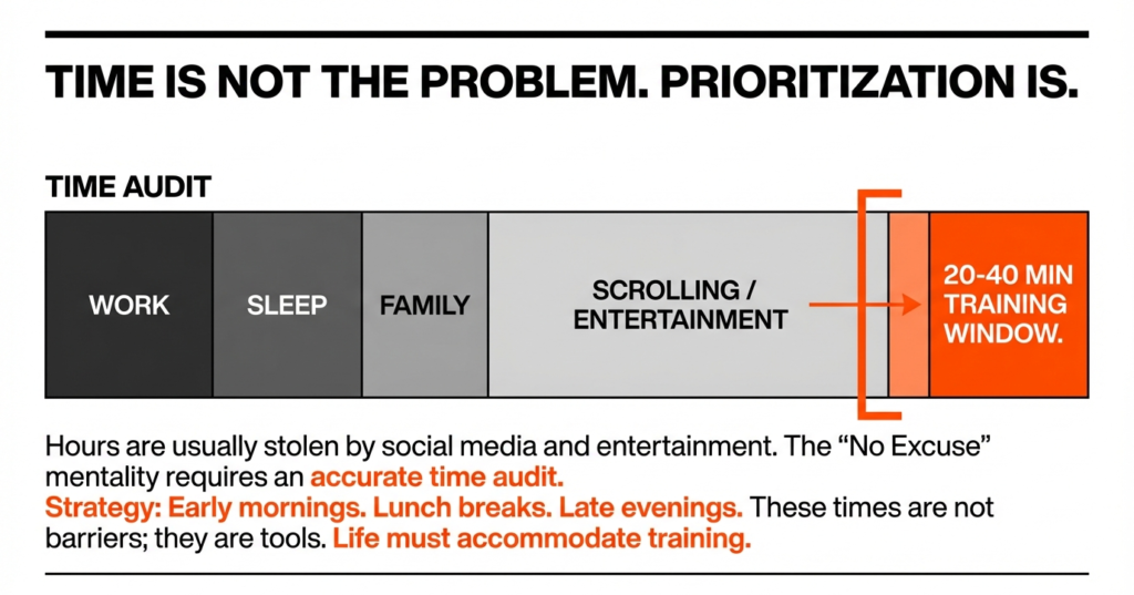 Time audit fitness infographic showing how social media and entertainment can be replaced with a 20–40 minute training window.