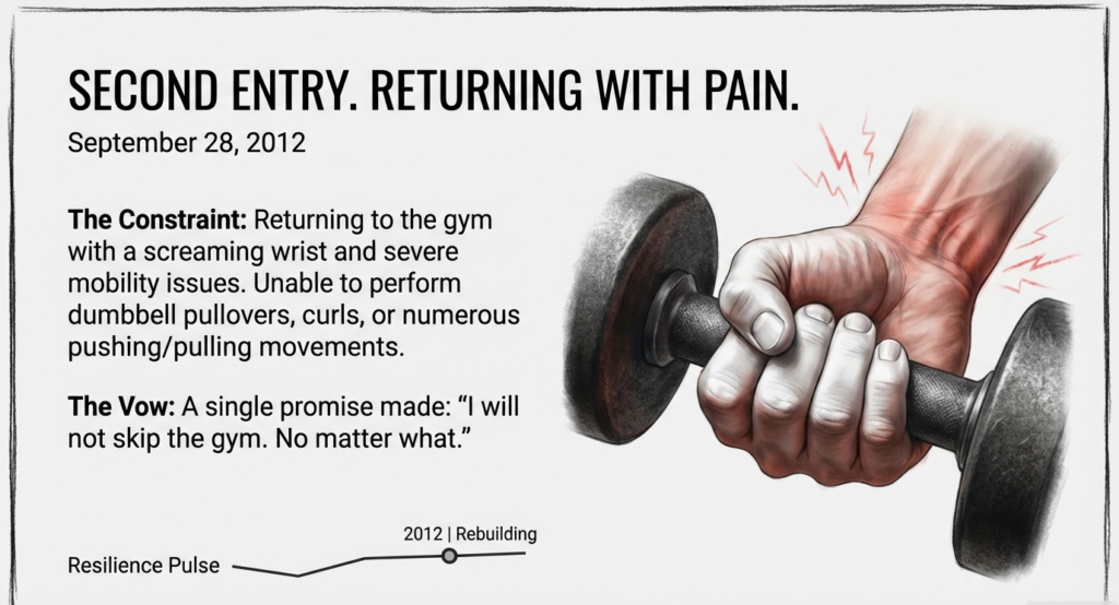 Illustration of a painful wrist gripping a dumbbell, symbolizing returning to gym training in 2012 despite severe wrist pain and limited mobility.