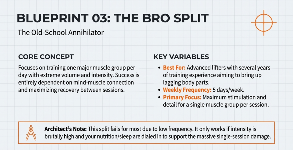 Bro split workout routine focused on single muscle training and high volume