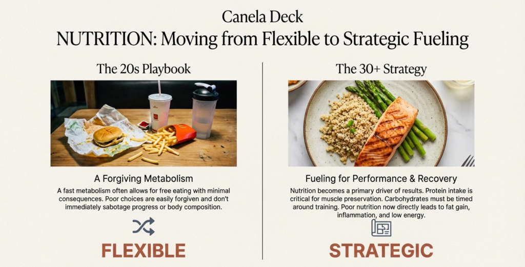 Comparison of junk food eating habits versus balanced high-protein meals for performance and recovery