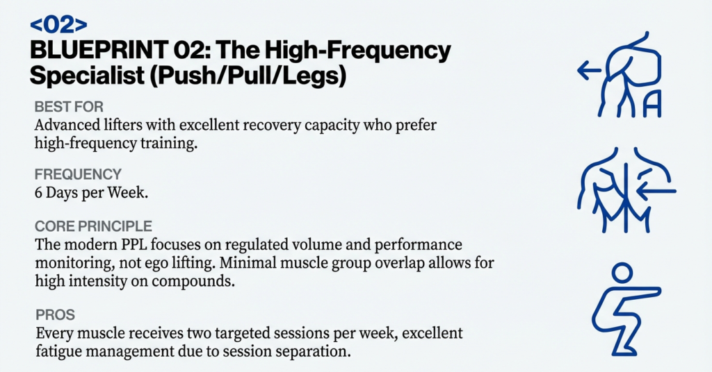 Push pull legs training blueprint outlining best for, frequency, core principle, and benefits of high-frequency hypertrophy training