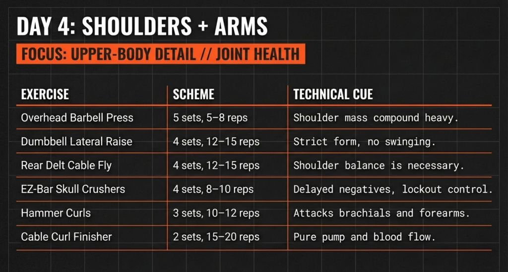 Shoulders and arms workout plan with overhead press, lateral raises, skull crushers, and curls