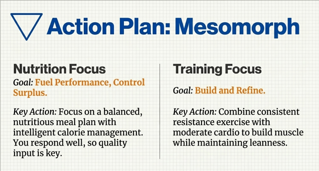 Mesomorph action plan about nutrition and workout