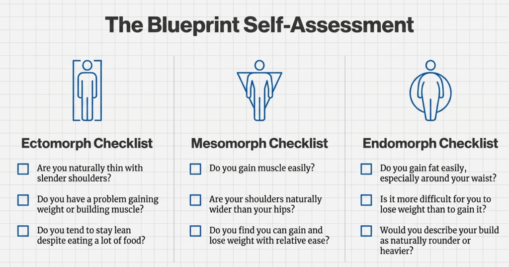 Illustration showing a body with a magnifying glass and text “Identifying Your Personal Blueprint”