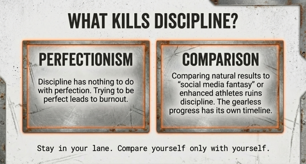 Visual explaining how perfectionism and social comparison destroy long-term discipline and consistency in natural fitness.