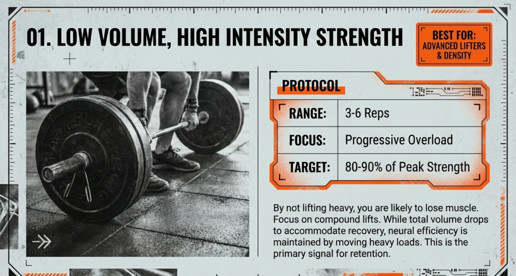 Barbell deadlift image with protocol showing 3–6 reps at 80–90 percent peak strength for advanced lifters during cutting phase.