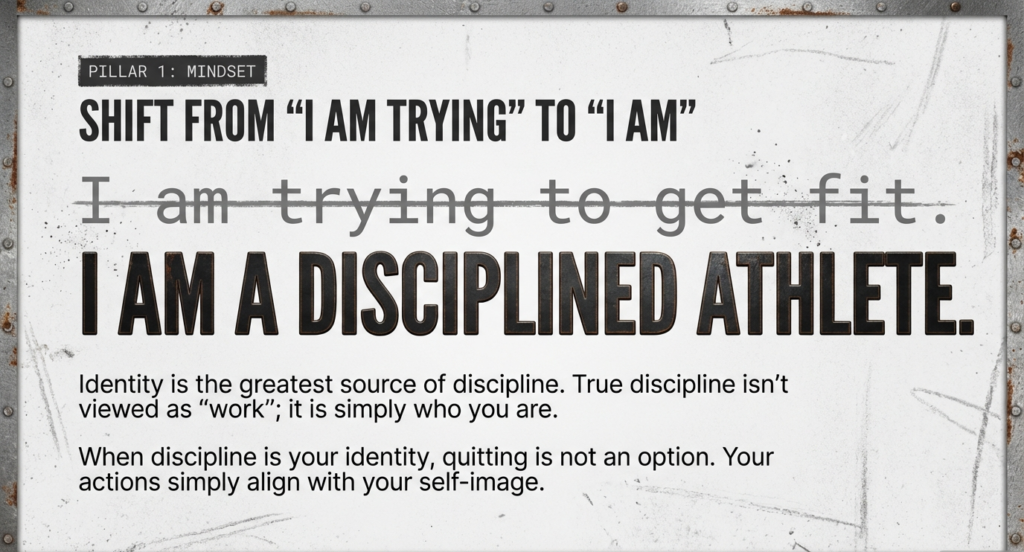Identity-based discipline graphic showing the shift from trying to become fit to identifying as a disciplined athlete.