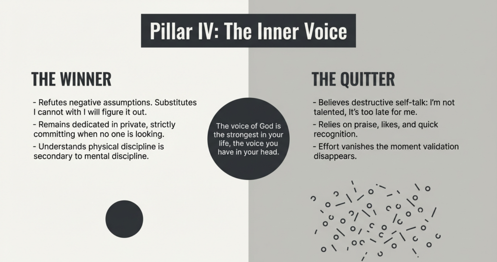 Comparison graphic highlighting constructive self-talk of winners versus negative internal dialogue and validation dependence of quitters.