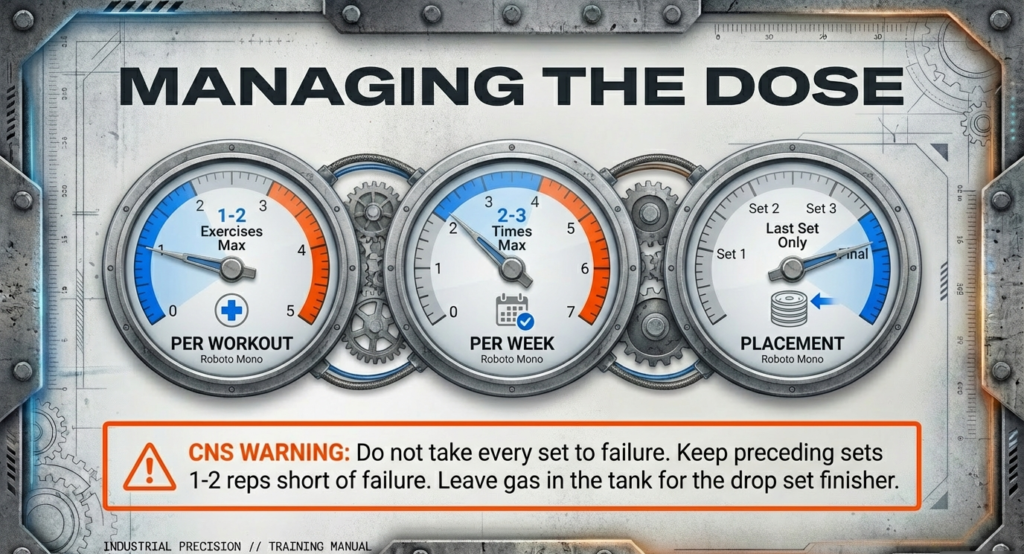 Training frequency guidelines showing one to two exercises per workout and two to three times per week maximum.