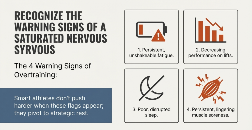 Infographic showing warning signs of overtraining including persistent fatigue, declining performance, poor sleep, and prolonged muscle soreness.