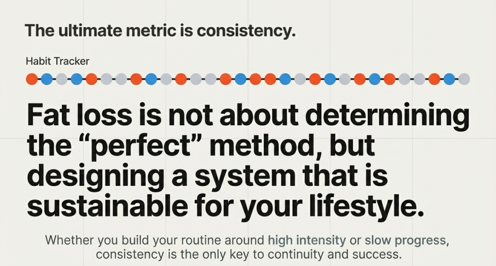 Habit tracker showing consistency as the most important factor in fat loss success