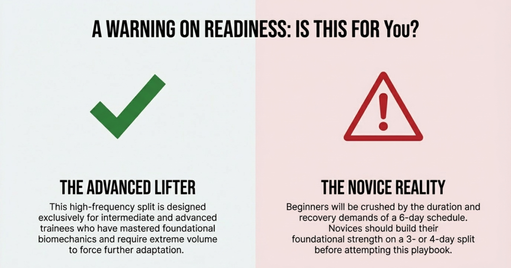 Comparison infographic explaining why the 6 day push pull legs workout split is better suited for advanced lifters rather than beginners