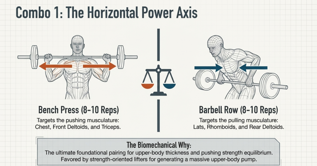 Workout diagram showing bench press paired with barbell row as an antagonist superset targeting chest, shoulders, and upper back muscles.