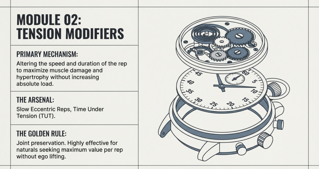 slow eccentric reps time under tension hypertrophy training diagram