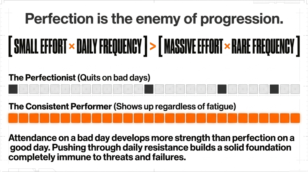 Illustration comparing consistent effort with perfection-based inconsistency