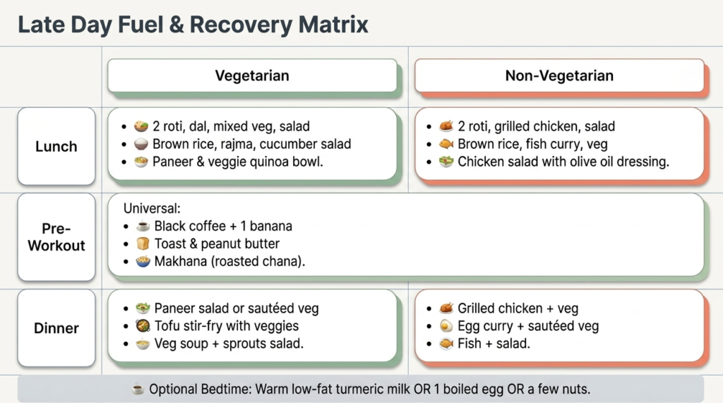 Vegetarian and non-vegetarian lunch and dinner meal options for an 8-week fat loss plan.